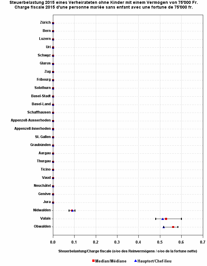 Plot of ym by pe50