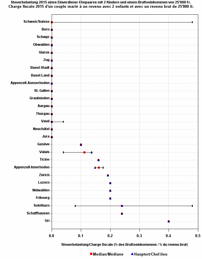 Plot of ym by pe50