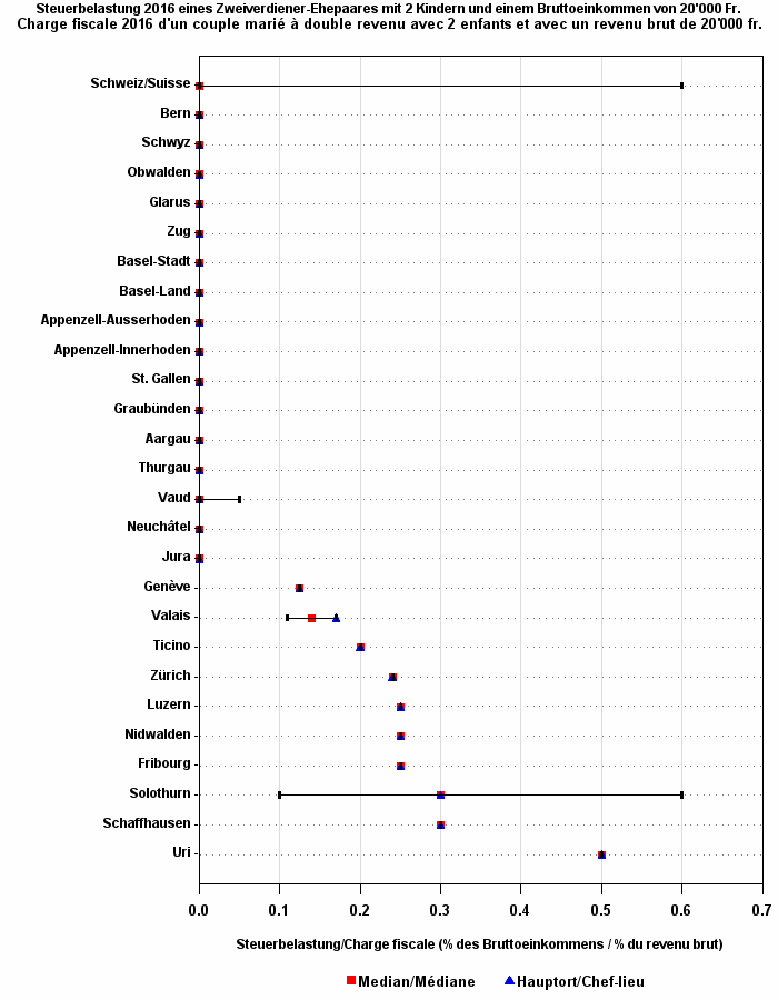 Plot of ym by pe50