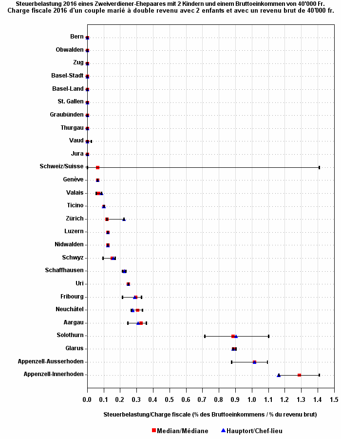 Plot of ym by pe50