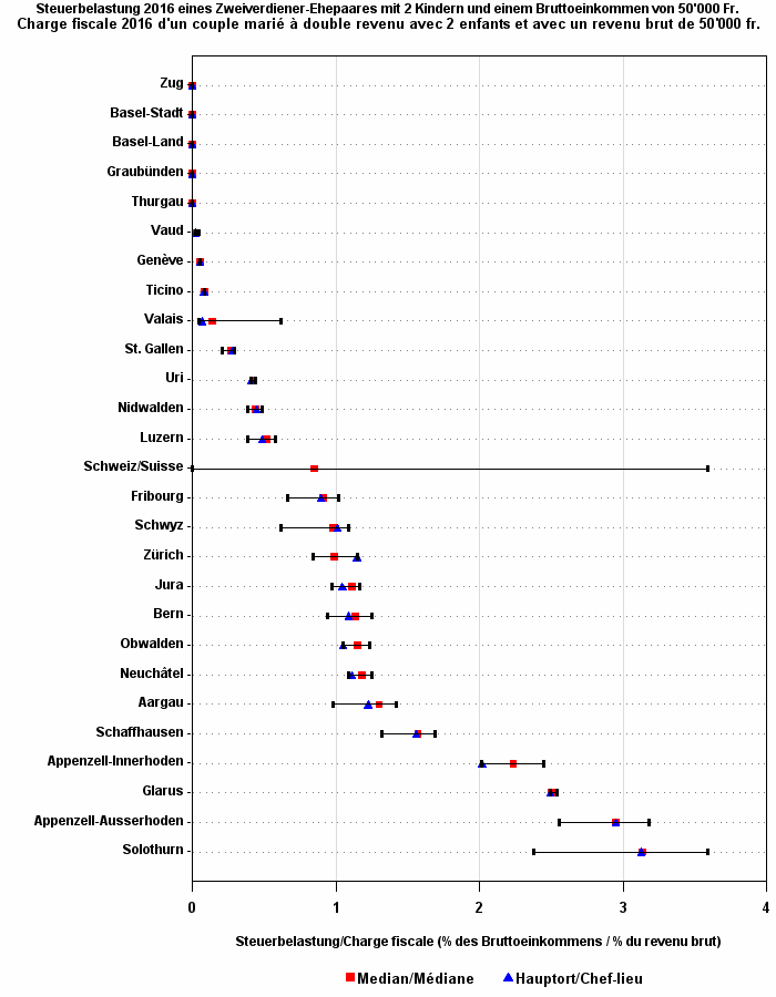 Plot of ym by pe50