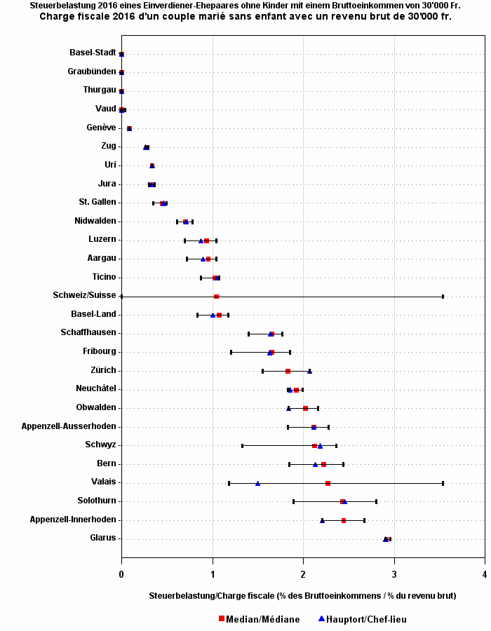 Plot of ym by pe50