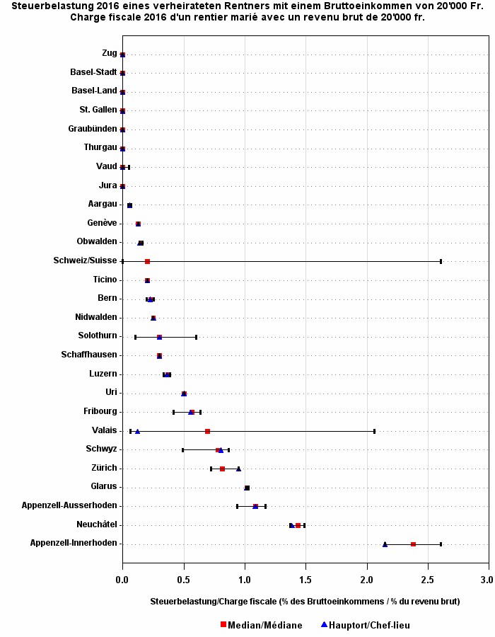 Plot of ym by pe50