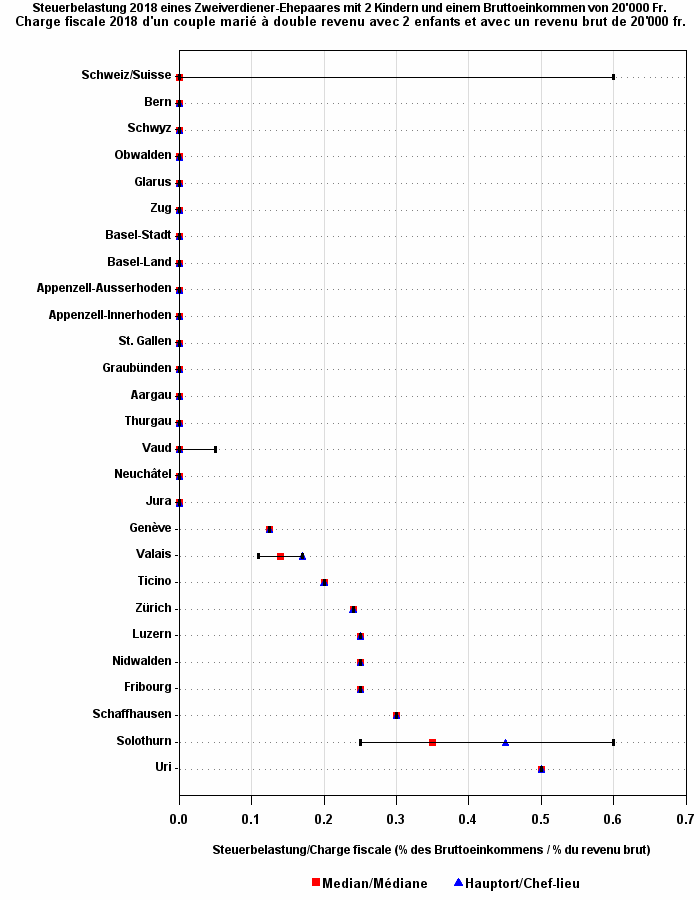 Plot of ym by pe50