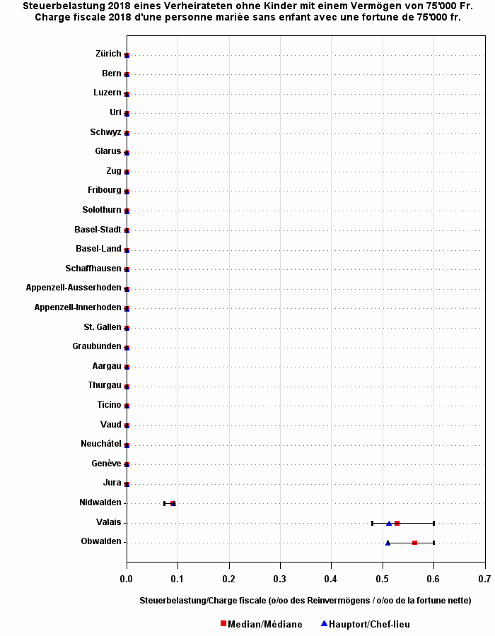 Plot of ym by pe50
