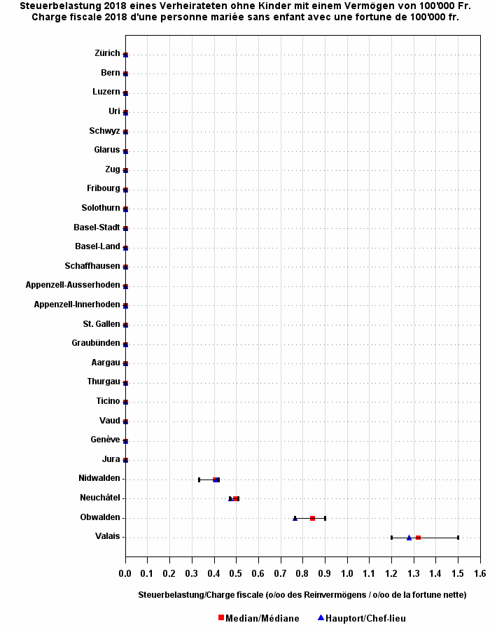 Plot of ym by pe50