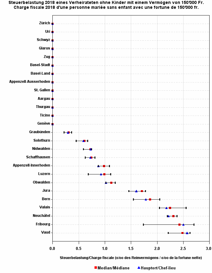 Plot of ym by pe50
