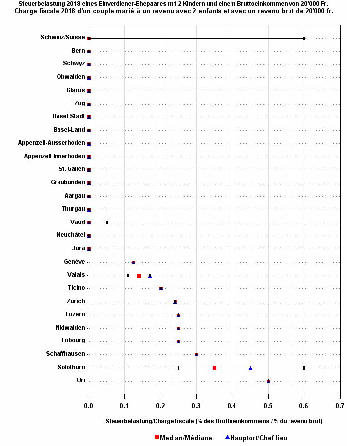 Plot of ym by pe50