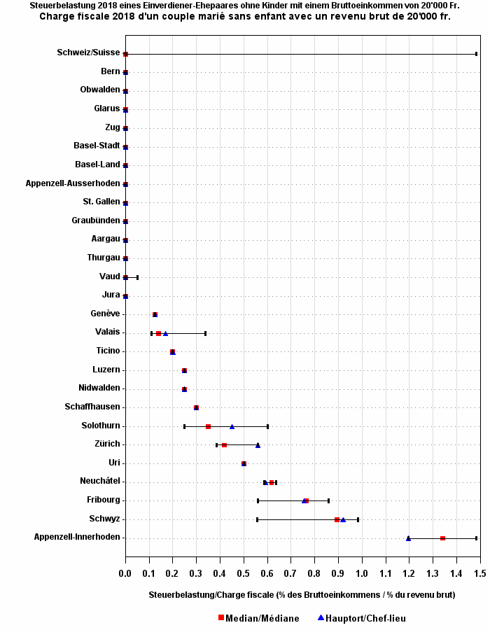 Plot of ym by pe50