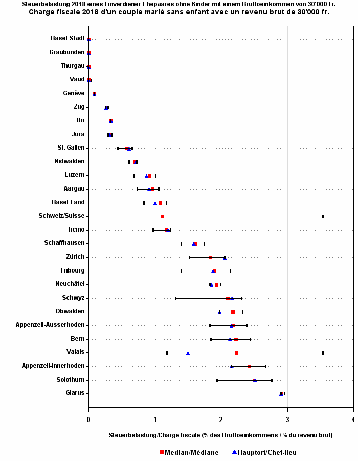 Plot of ym by pe50
