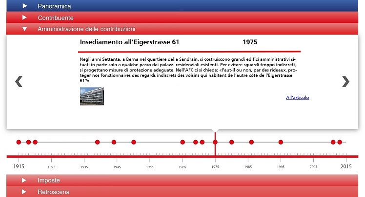 Timeline öffnen